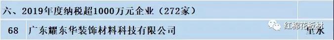 2019年納稅超1000萬(wàn)元企業(yè)（272家）.jpg